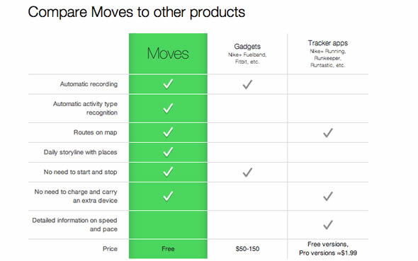 moves app compared to fitbit moves app compared to fitbit
