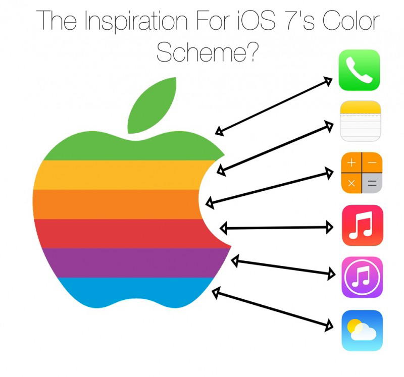 ios 7 inspiration