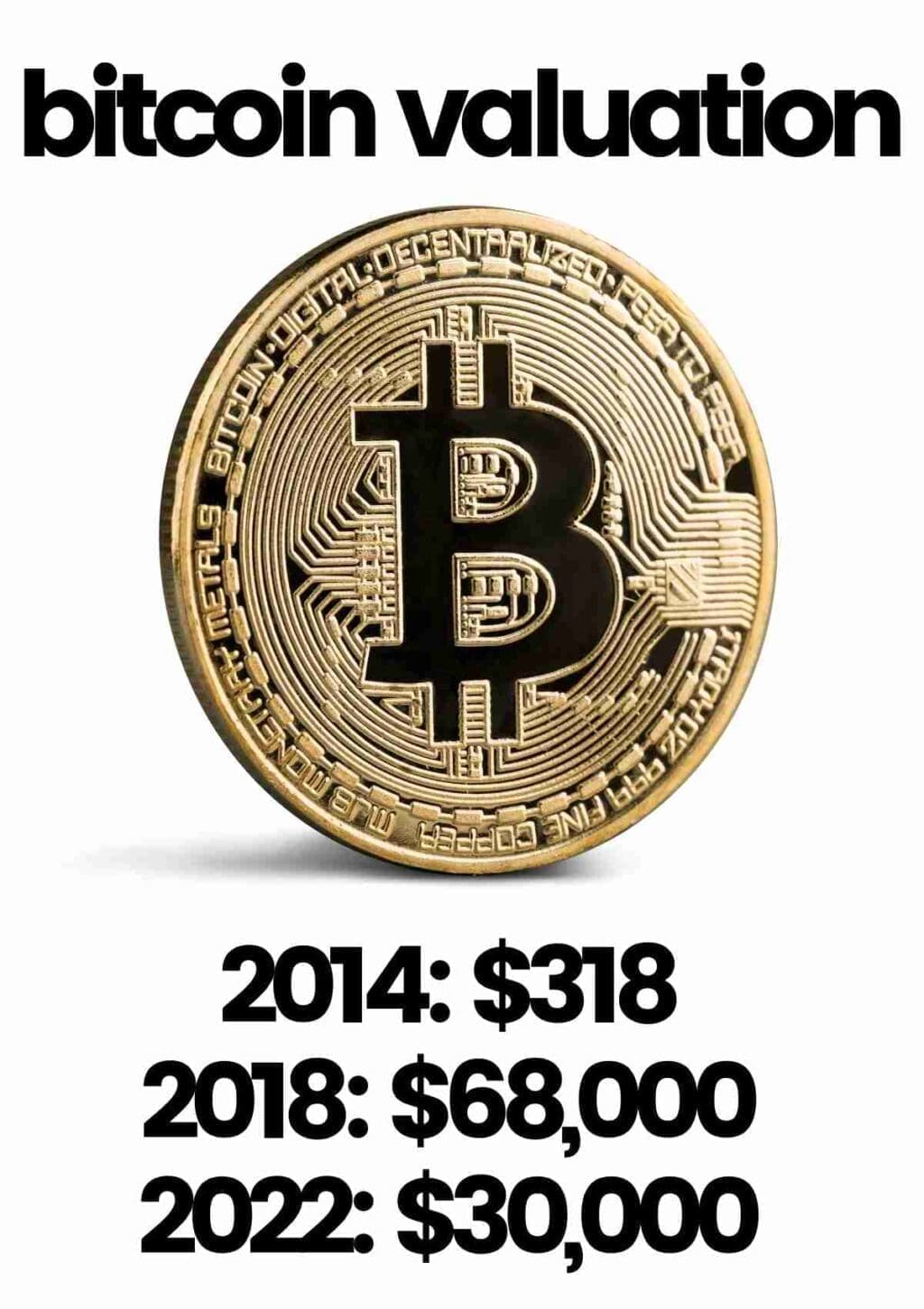 bitcoin valuation 2022 bitcoin valuation 2022