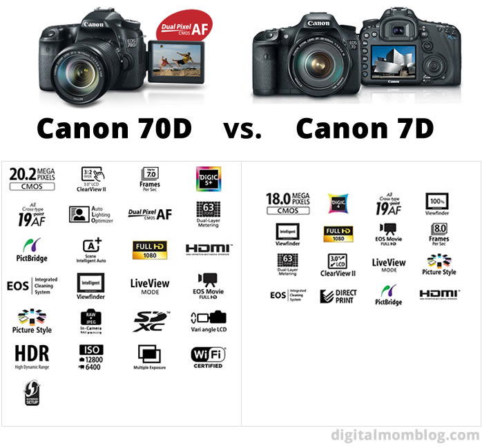canon 70d review canon70d vs 7d