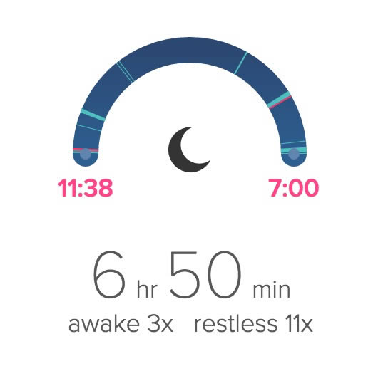 fitbit sleep tracker fitbit sleep tracker