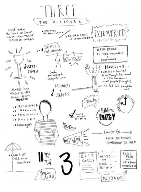 Enneagram 4 meme performer An entertaining enneagram graphic humorously outlining Type Three, the Achiever, highlighting traits like being successdriven, charming, and unable to sit still on a beach, with doodles and motivational notes sprinkled throughout.