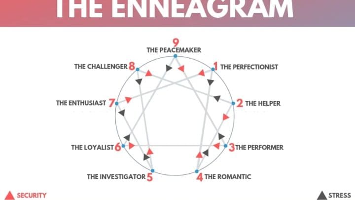 enneagram charts