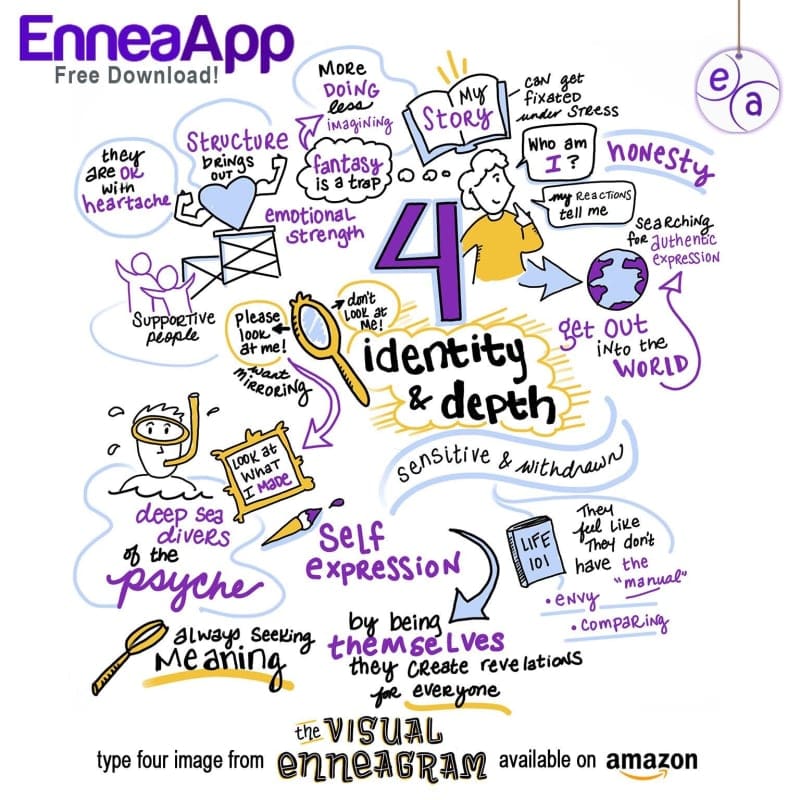 enneagram type 4 memes Humorous and colorful illustration of Enneagram Type Four with doodles like deepsea diving the psyche, a magnifying glass for constant meaningseeking, and a dramatic plea 'Please look at me!' all wrapped around the theme of identity and depth; a classic case of 'creative soul meets existential crisis.'