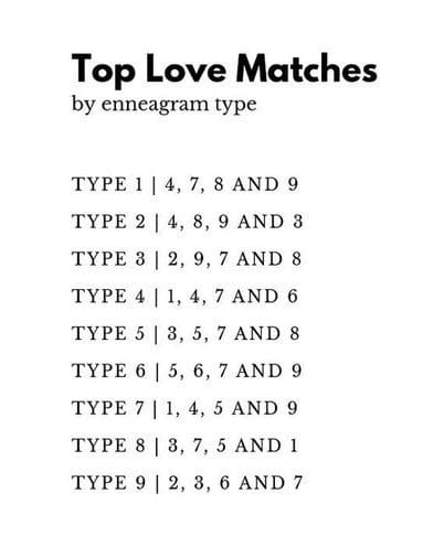 love matches enneagram e1571937074552 A humorous enneagram love compatibility chart listing top romantic matches for each type; a fun way to find your soulmate based on personality quirks.
