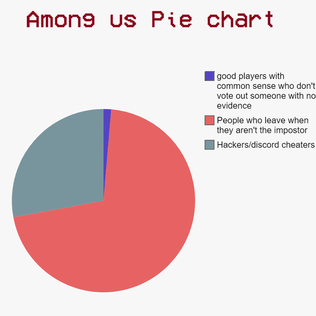 among us pie chart meme among us pie chart