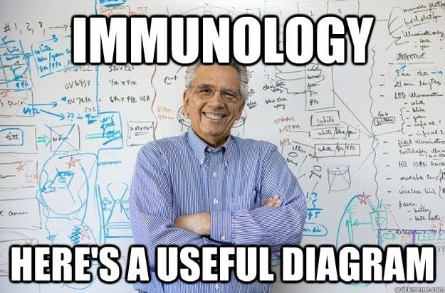 immunology memes immunology memes