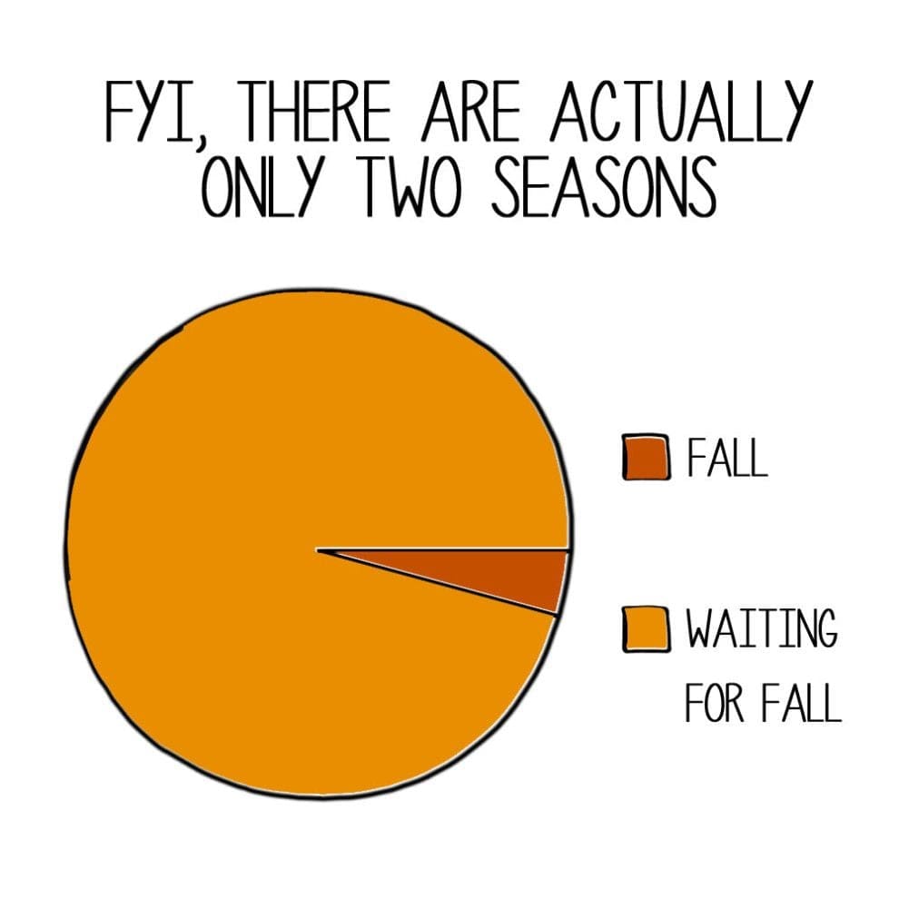 season fall meme chart season fall meme chart