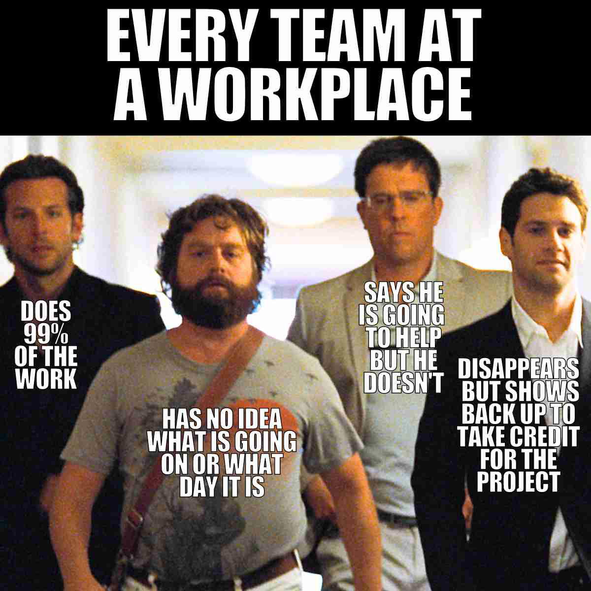 work team meme Humorous work meme featuring a group of men with text labeling them as different types of coworkers: one does 99% of the work, one has no idea what is going on, one says he'll help but doesn't, and one disappears but reappears to take credit.