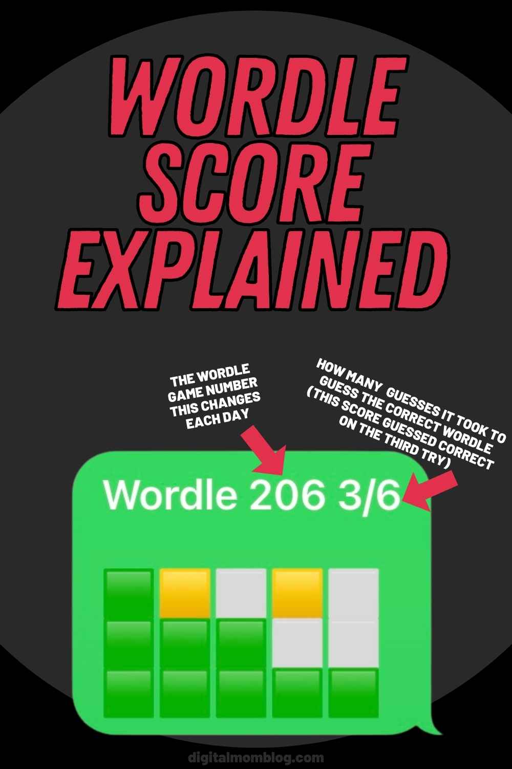 wordle score explained wordle score explained