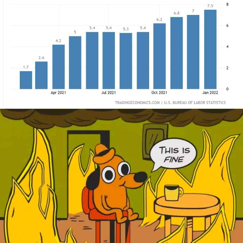this is fine meme inflation 2022 inflation chart with the this is fine meme dog