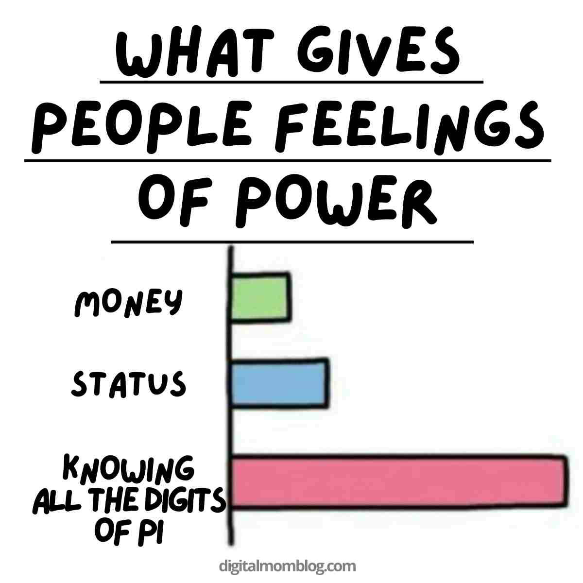 pi meme funny knowing all the digits of pi gives people the feeling of power