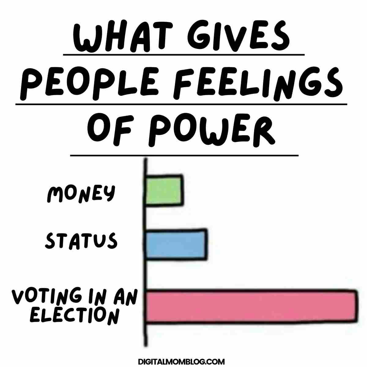 voting power meme what gives people feelings of power voting