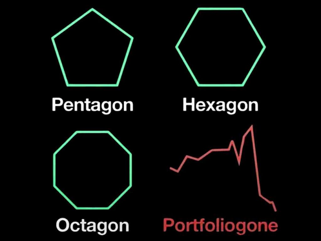 stock market crash portfolio meme A humorous stock portfolio meme showing geometric shapes labeled as 'Pentagon' and 'Hexagon', along with a shape labeled 'Octagon'. Below these is a jagged downwardsloping red line labeled 'Portfoliogone', humorously indicating a financial loss.